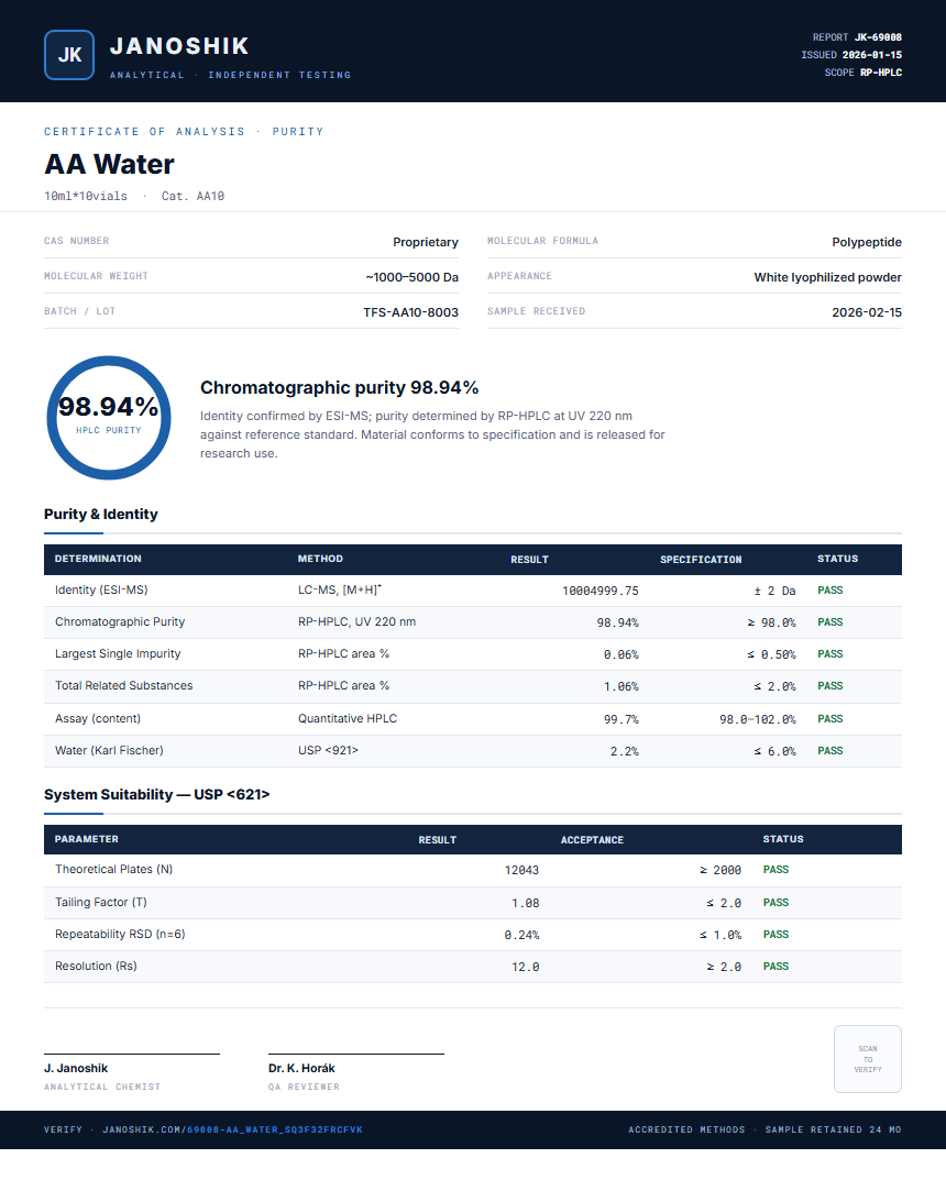 AA Water Purity Test Report by Medutest