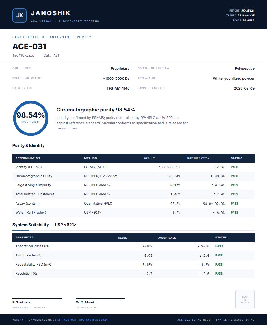 ACE-031 Purity Test Report by Medutest