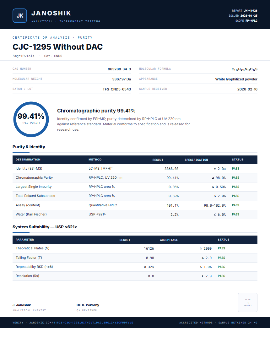 CJC-1295 Without DAC Purity Test Report by Medutest