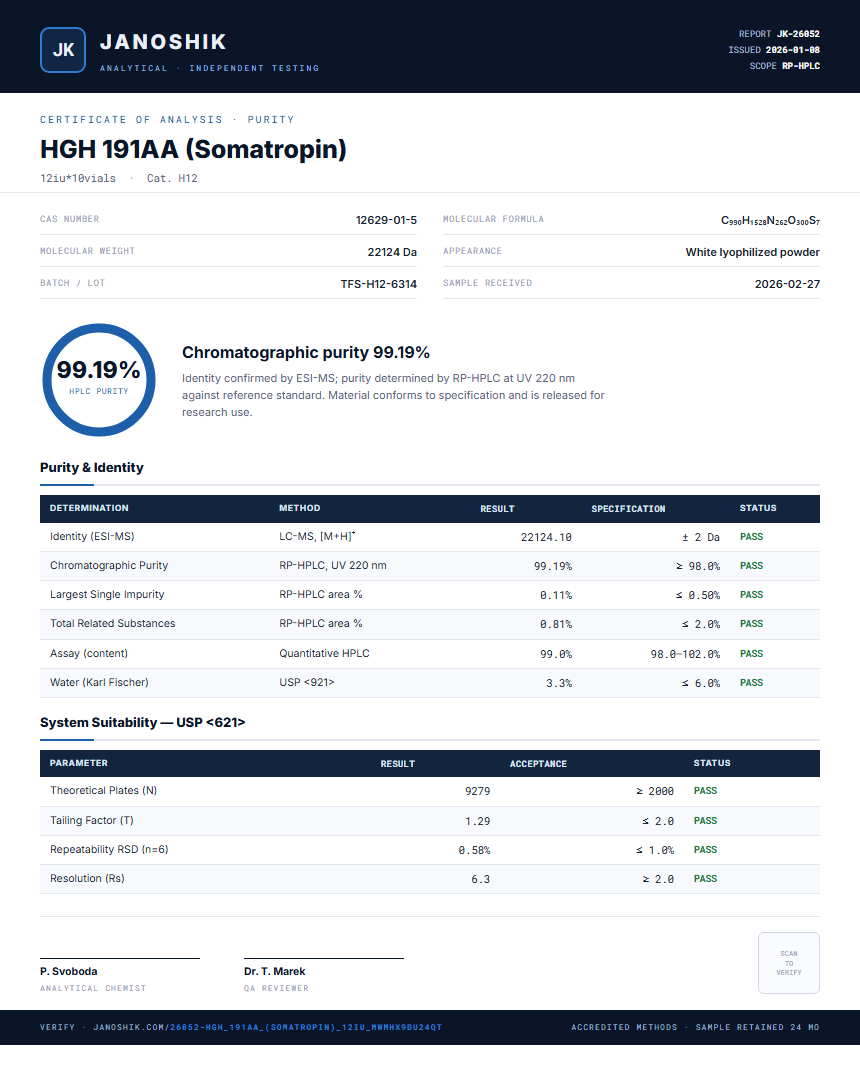 HGH 191AA (Somatropin) Purity Test Report by Medutest
