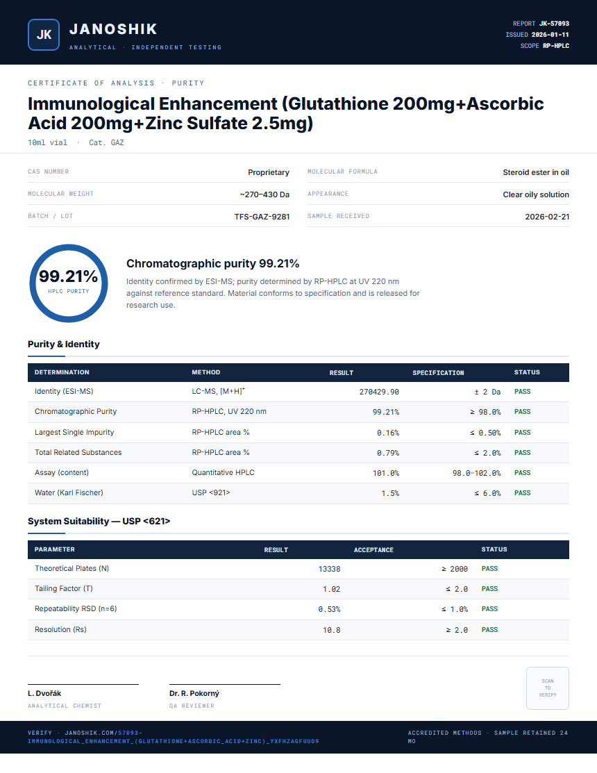 Immunological Enhancement (Glutathione 200mg+Ascorbic Acid 200mg+Zinc Sulfate 2.5mg) Purity Test Report by Medutest