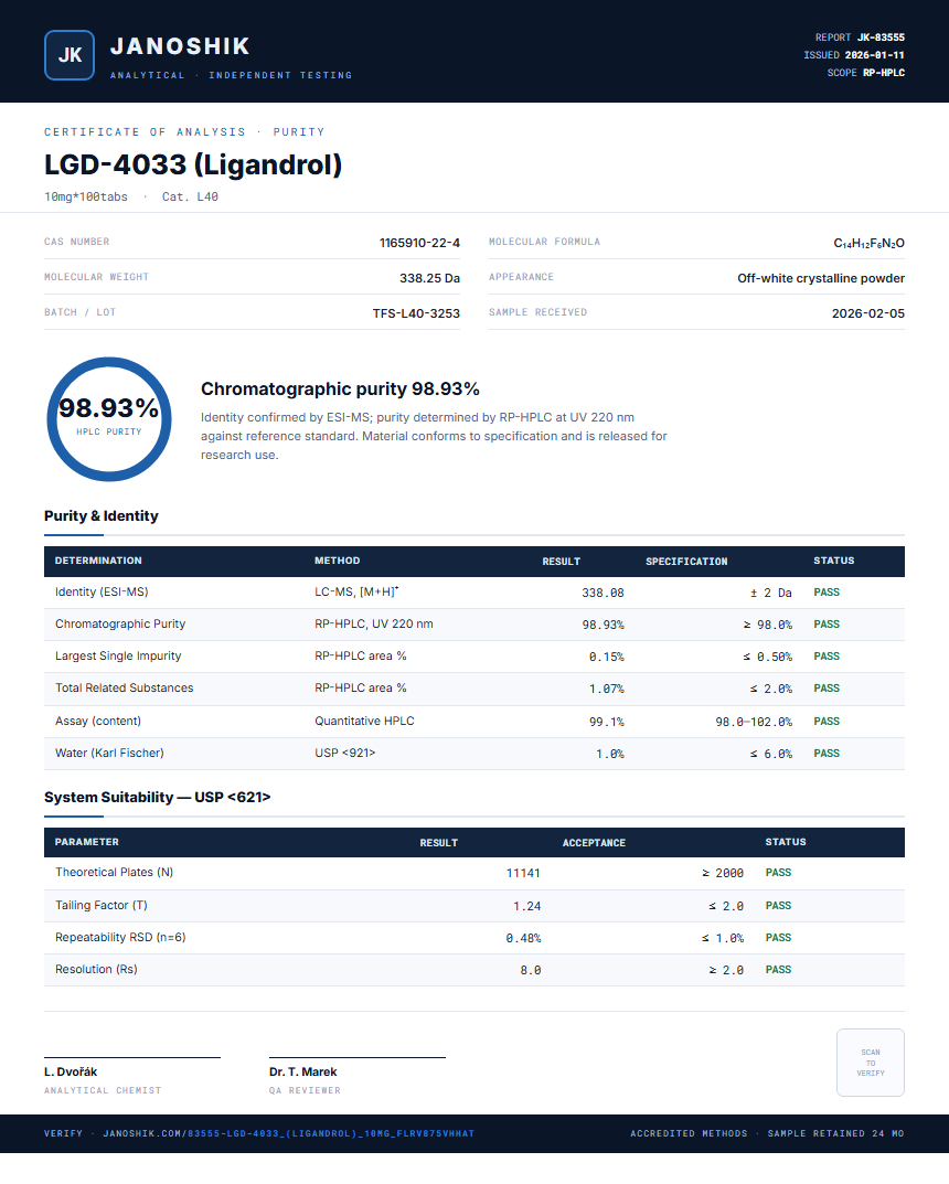 LGD-4033 (Ligandrol) Purity Test Report by Medutest