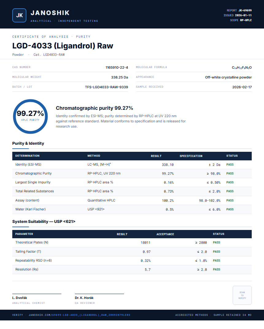 LGD-4033 (Ligandrol) Raw Purity Test Report by Medutest