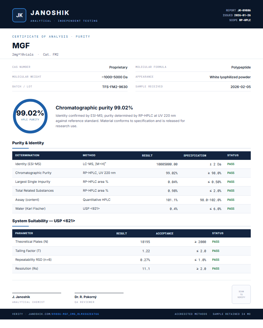 MGF Purity Test Report by Medutest