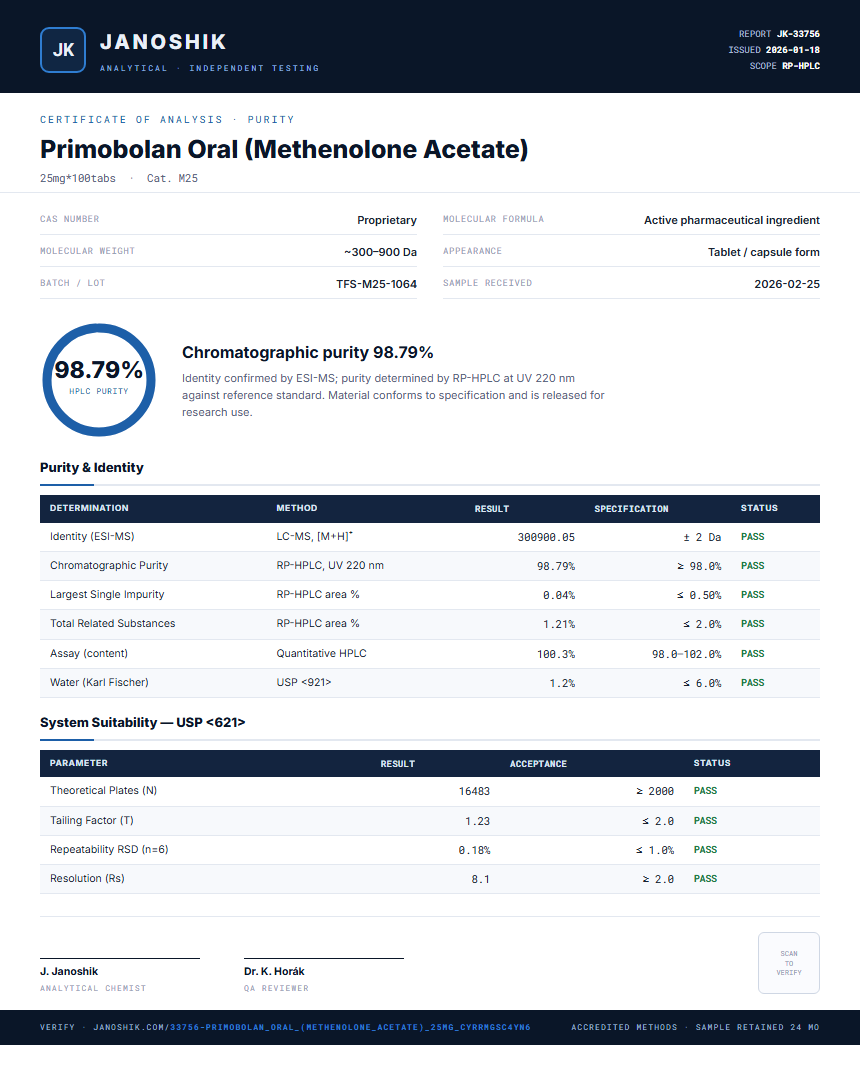 Primobolan Oral (Methenolone Acetate) Purity Test Report by Medutest