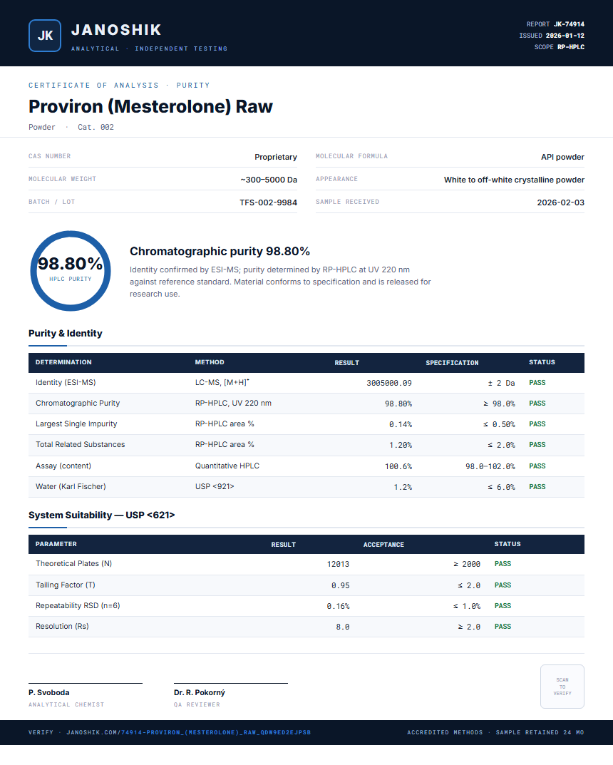 Proviron (Mesterolone) Raw Purity Test Report by Medutest