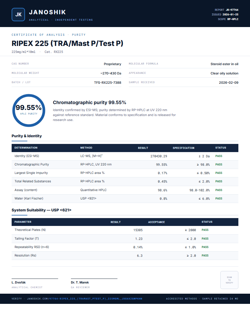 RIPEX 225 (TRA/Mast P/Test P) Purity Test Report by Medutest