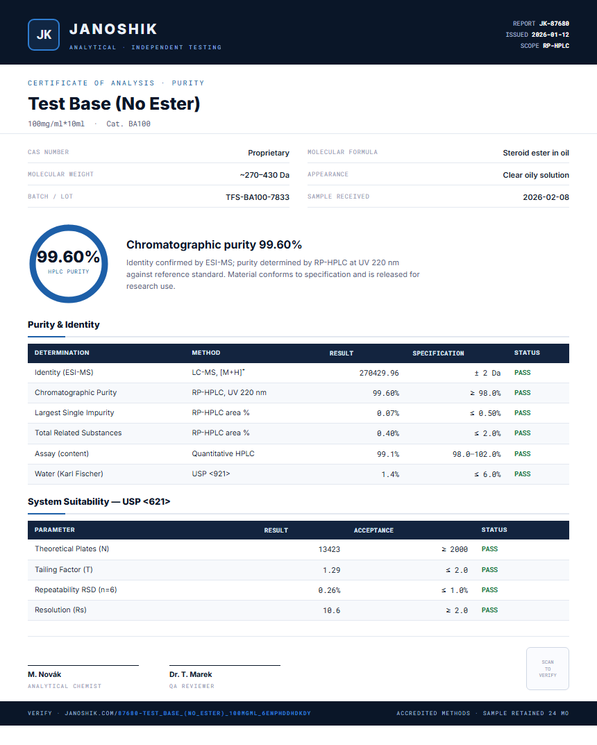 Test Base (No Ester) Purity Test Report by Medutest
