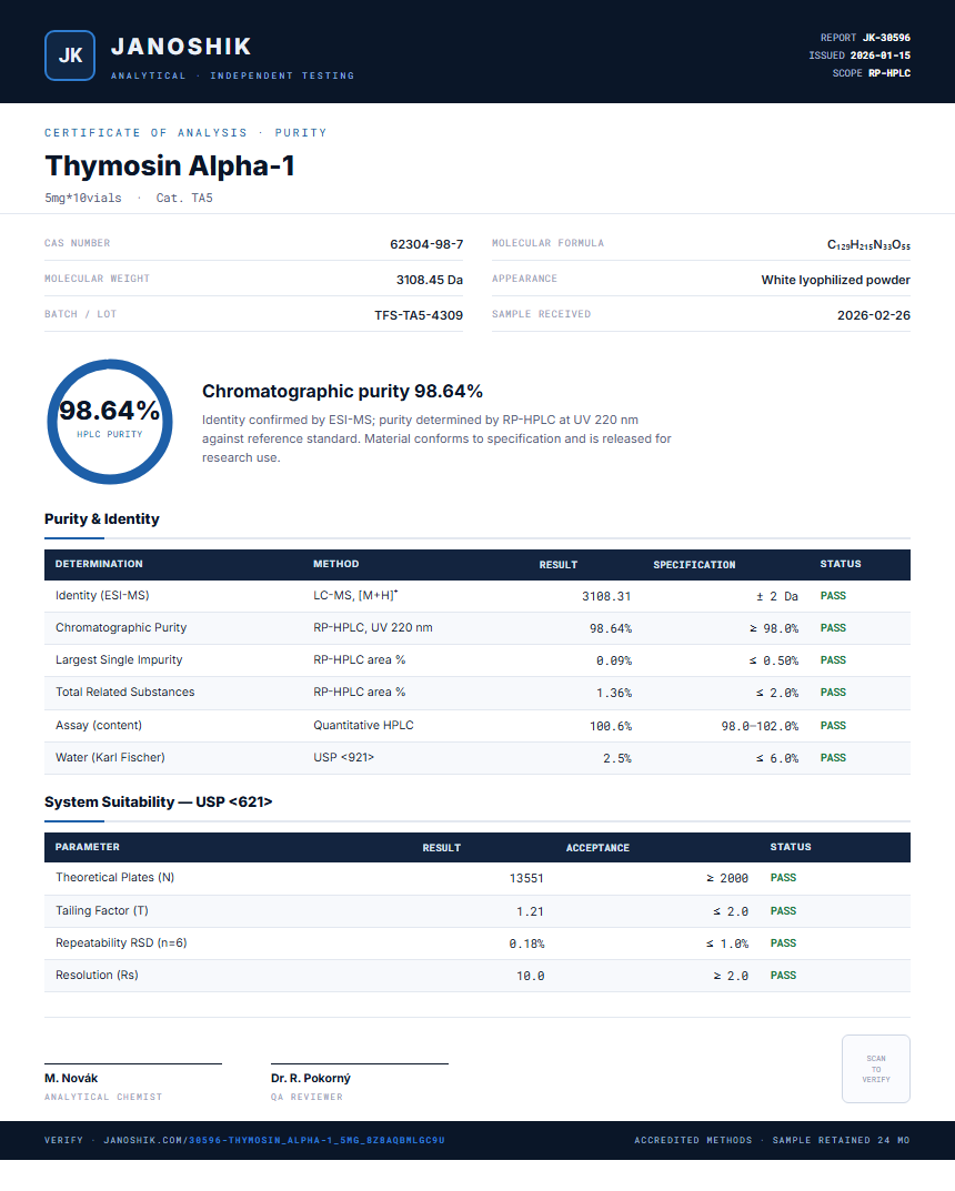 Thymosin Alpha-1 Purity Test Report by Medutest