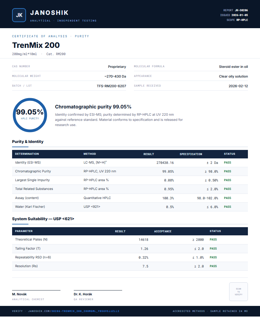 TrenMix 200 Purity Test Report by Medutest