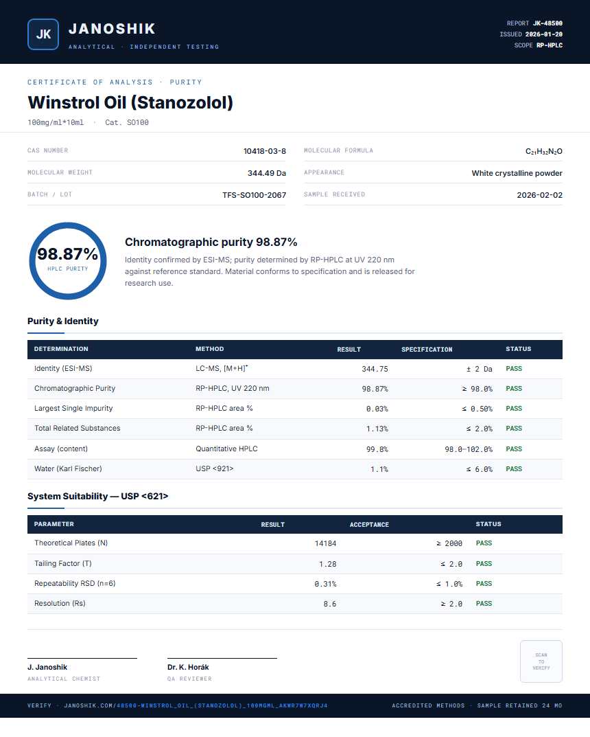 Winstrol Oil (Stanozolol) Purity Test Report by Medutest