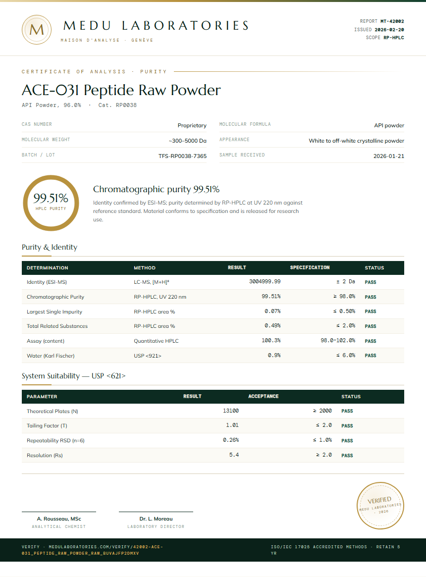 ACE-031 Peptide Raw Powder Purity Test Report by Medutest