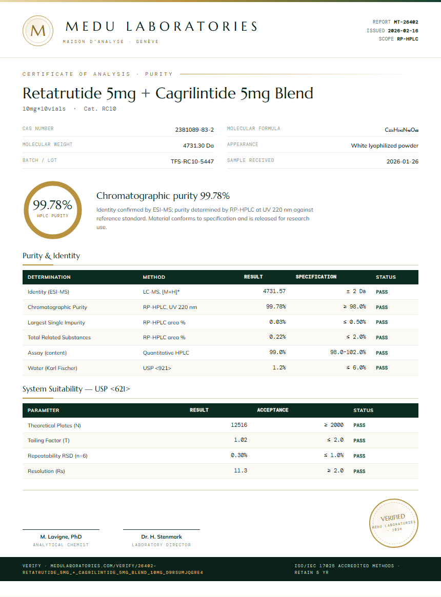 Retatrutide 5mg + Cagrilintide 5mg Blend Purity Test Report by Medutest