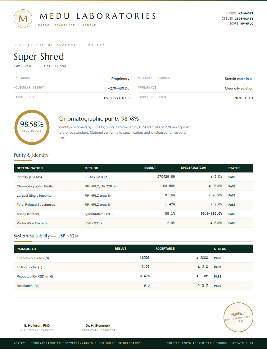 Super Shred Purity Test Report by Medutest
