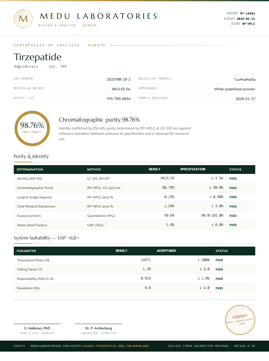 Tirzepatide Purity Test Report by Medutest
