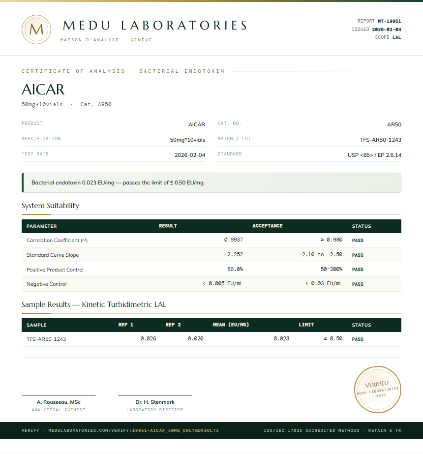 AICAR Endotoxin report by Medutest