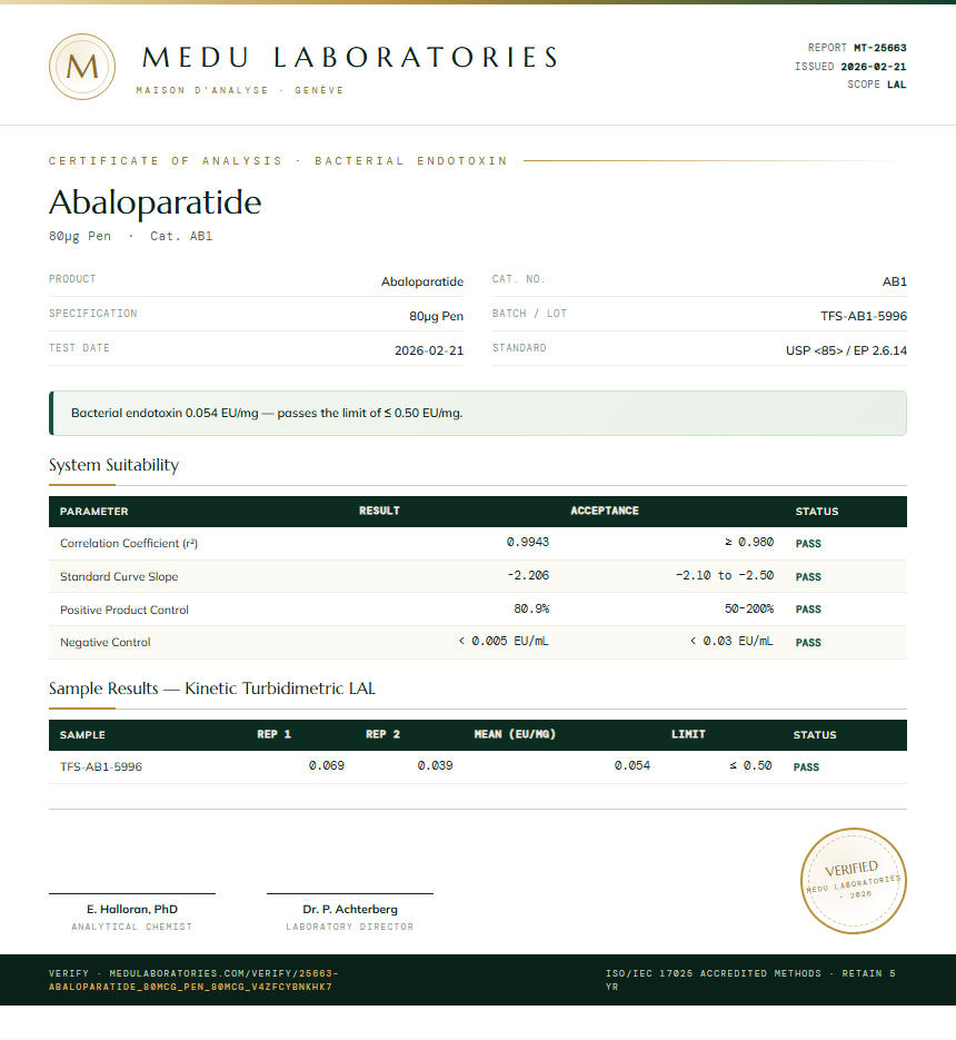Abaloparatide Endotoxin report by Medutest