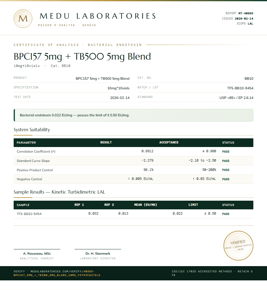 BPC157 5mg + TB500 5mg Blend Endotoxin report by Medutest