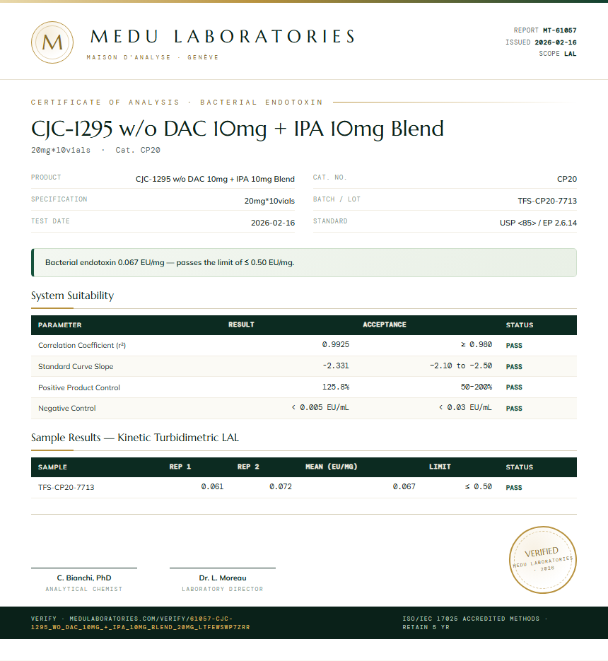 CJC-1295 w/o DAC 10mg + IPA 10mg Blend Endotoxin report by Medutest