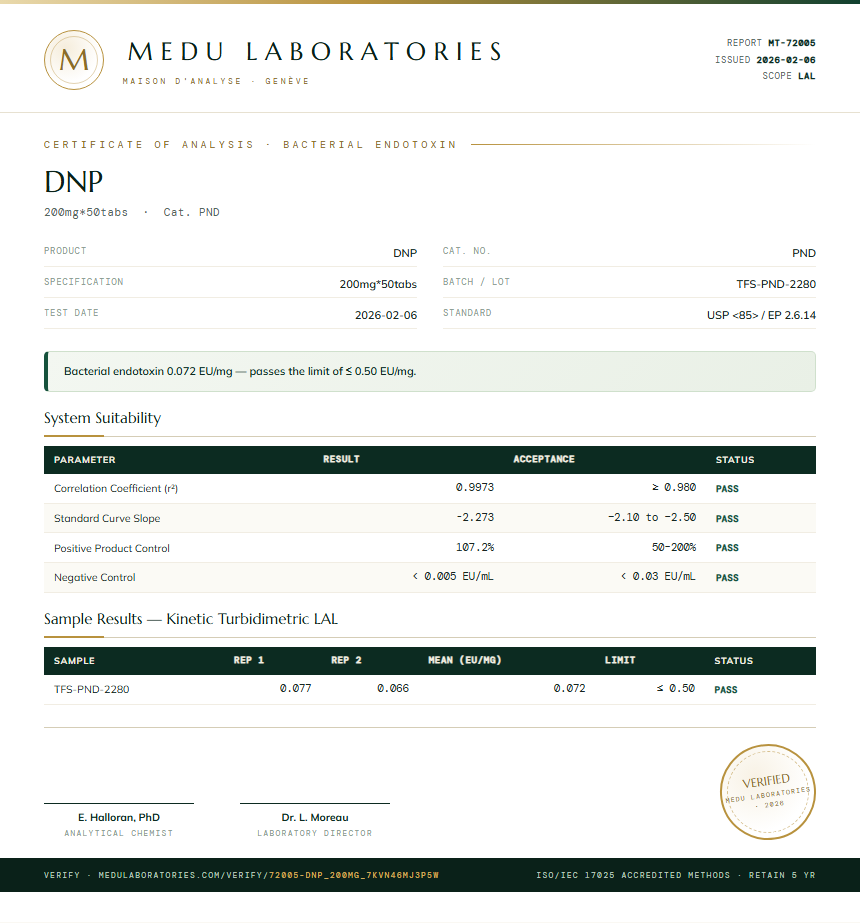 DNP Endotoxin report by Medutest
