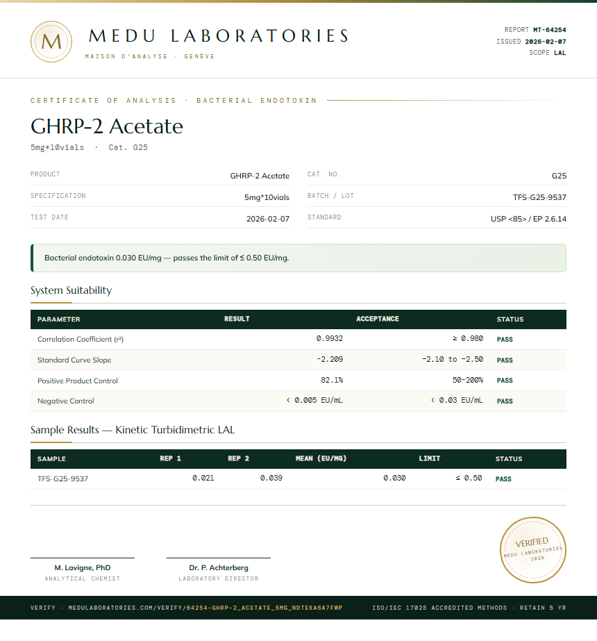 GHRP-2 Acetate Endotoxin report by Medutest