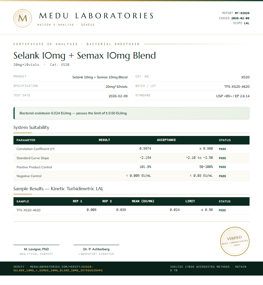 Selank 10mg + Semax 10mg Blend Endotoxin report by Medutest