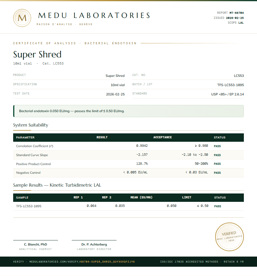 Super Shred Endotoxin report by Medutest