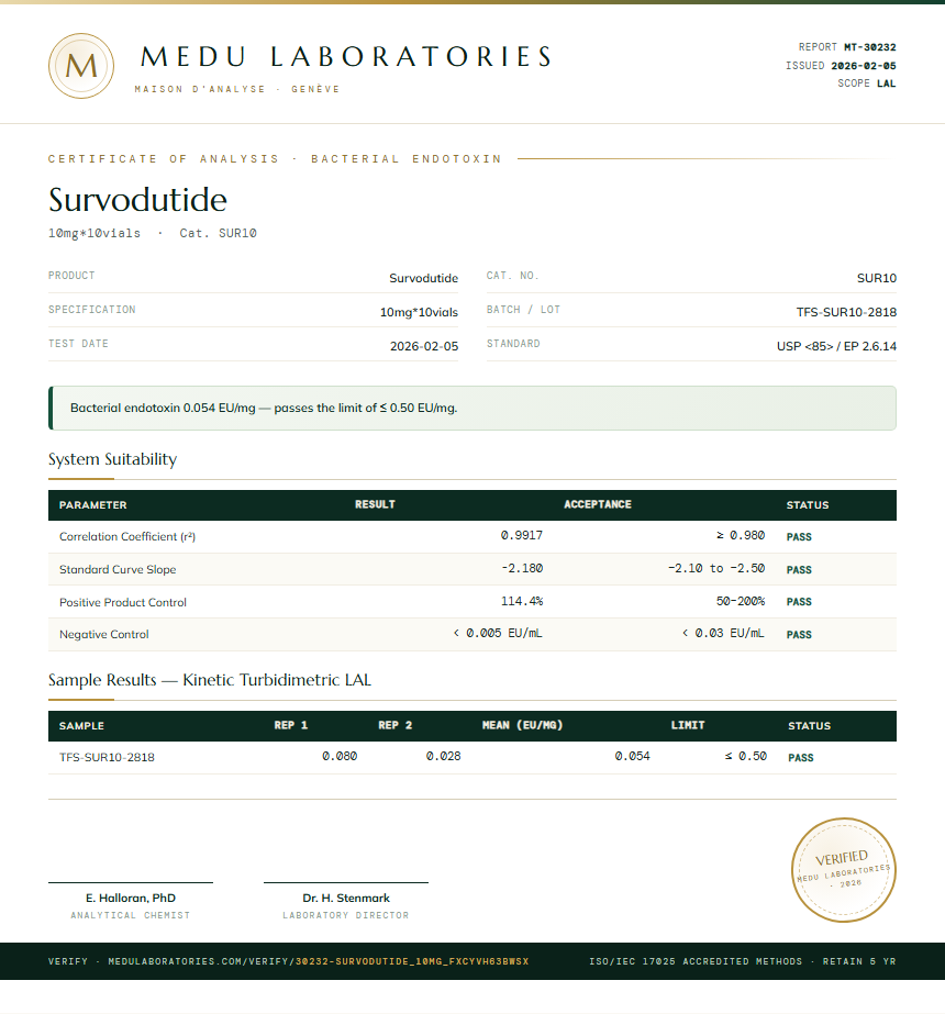 Survodutide Endotoxin report by Medutest