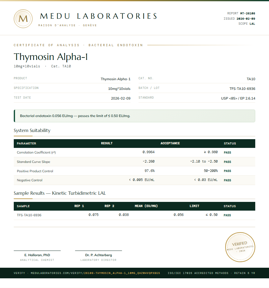 Thymosin Alpha-1 Endotoxin report by Medutest