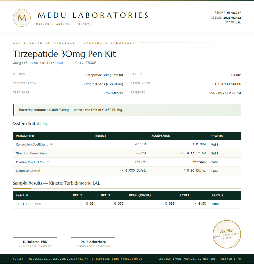 Tirzepatide 30mg Pen Kit Endotoxin report by Medutest
