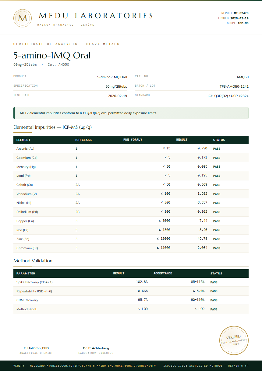 5-amino-1MQ Oral Heavy Metals report by Medutest