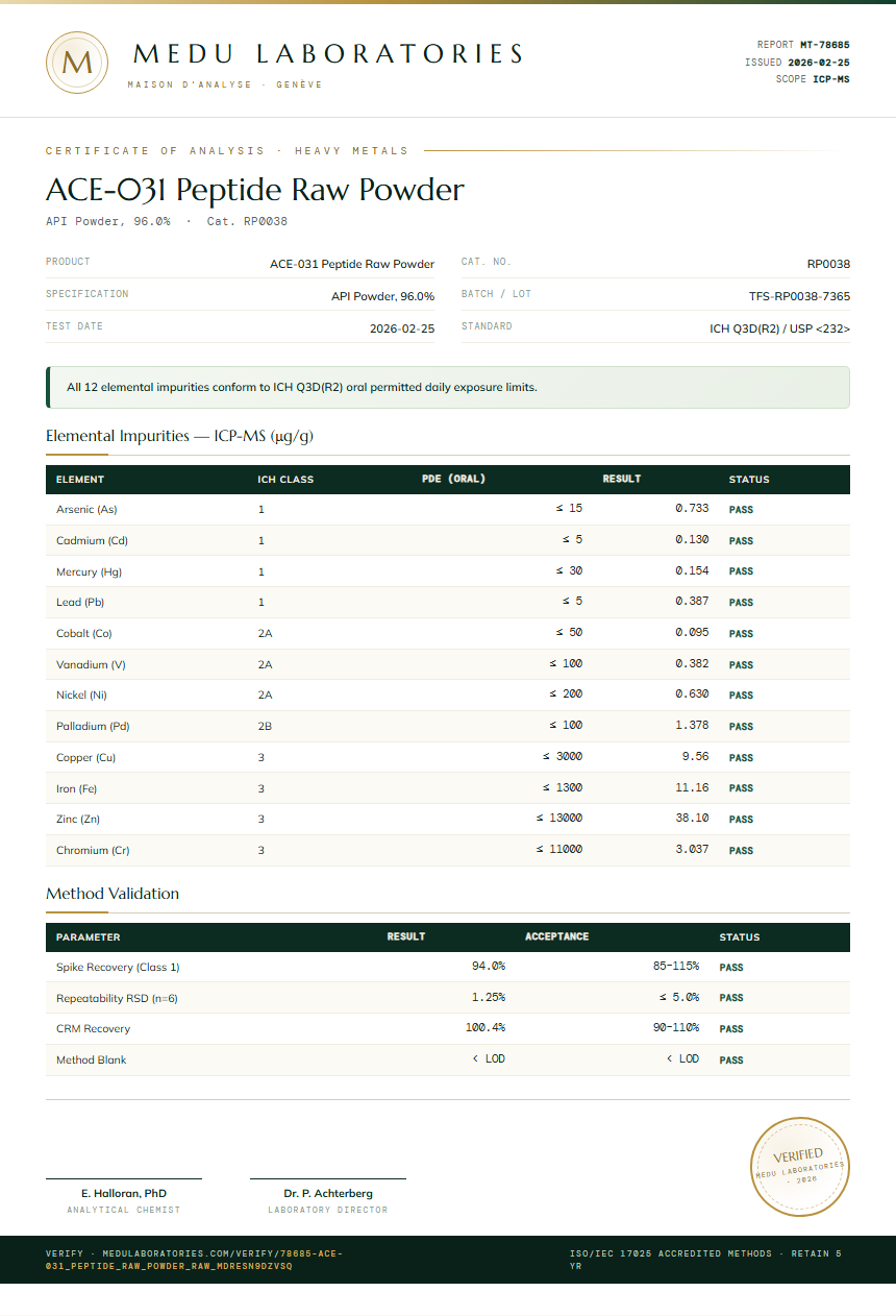 ACE-031 Peptide Raw Powder Heavy Metals report by Medutest