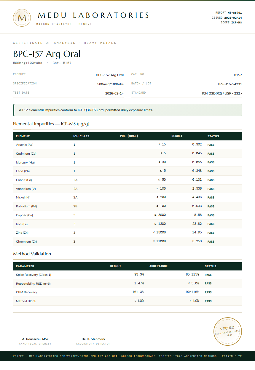 BPC-157 Arg Oral Heavy Metals report by Medutest