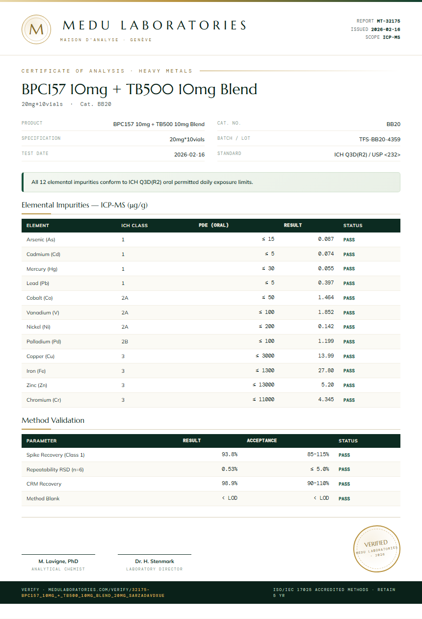 BPC157 10mg + TB500 10mg Blend Heavy Metals report by Medutest