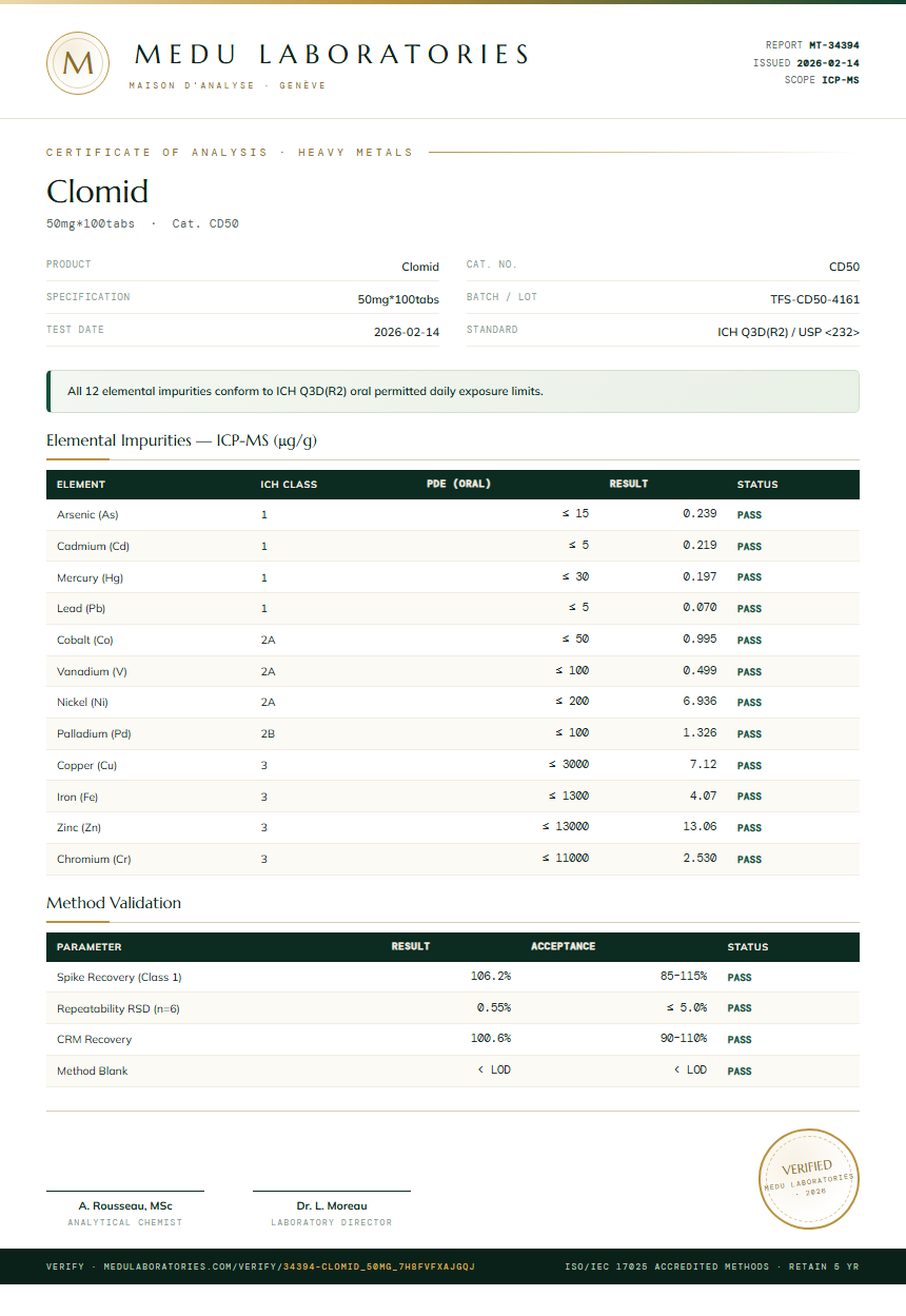 Clomid Heavy Metals report by Medutest