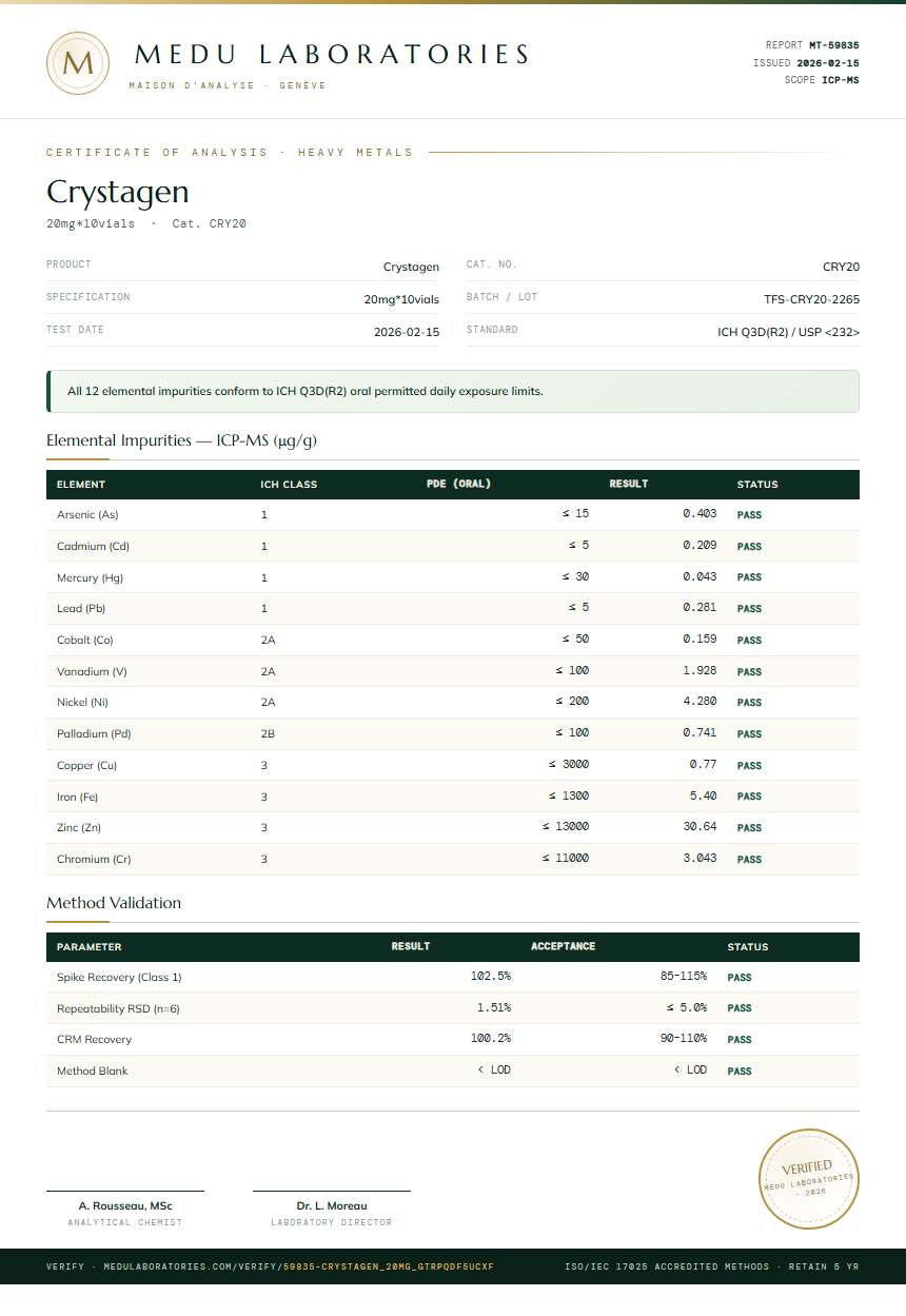 Crystagen Heavy Metals report by Medutest
