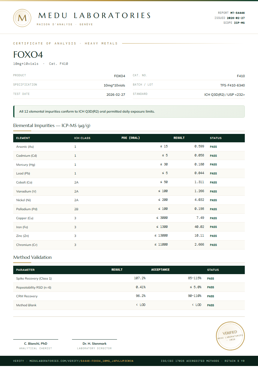 FOXO4 Heavy Metals report by Medutest