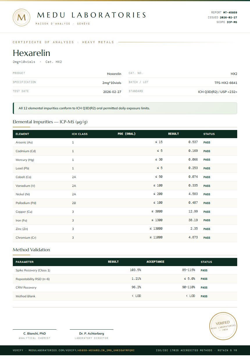 Hexarelin Heavy Metals report by Medutest