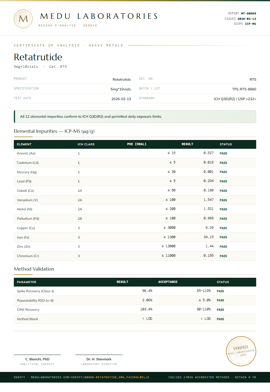 Retatrutide Heavy Metals report by Medutest