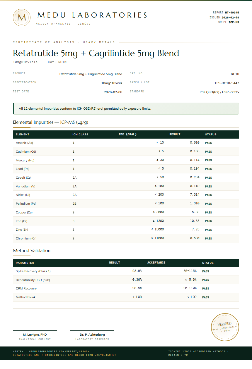 Retatrutide 5mg + Cagrilintide 5mg Blend Heavy Metals report by Medutest