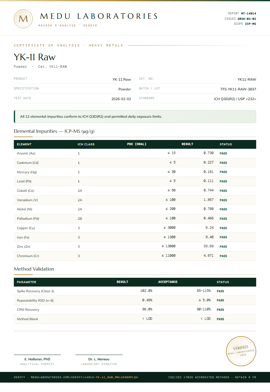 YK-11 Raw Heavy Metals report by Medutest