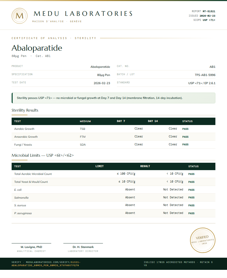 Abaloparatide Sterility report by Medutest