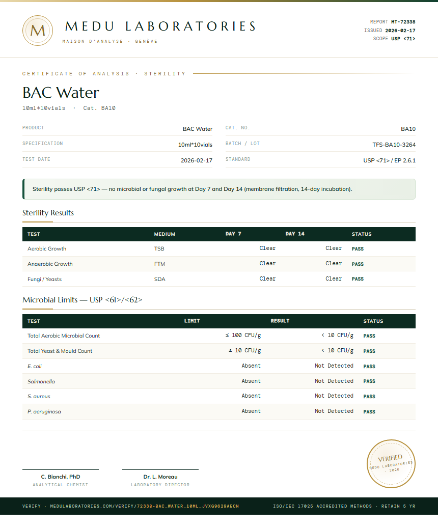 BAC Water Sterility report by Medutest