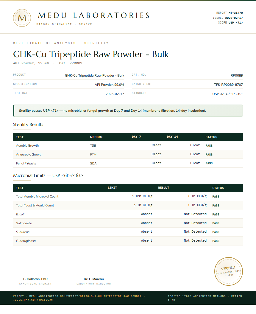GHK-Cu Tripeptide Raw Powder - Bulk Sterility report by Medutest
