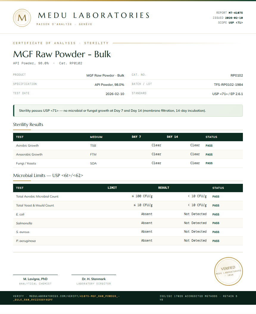 MGF Raw Powder - Bulk Sterility report by Medutest