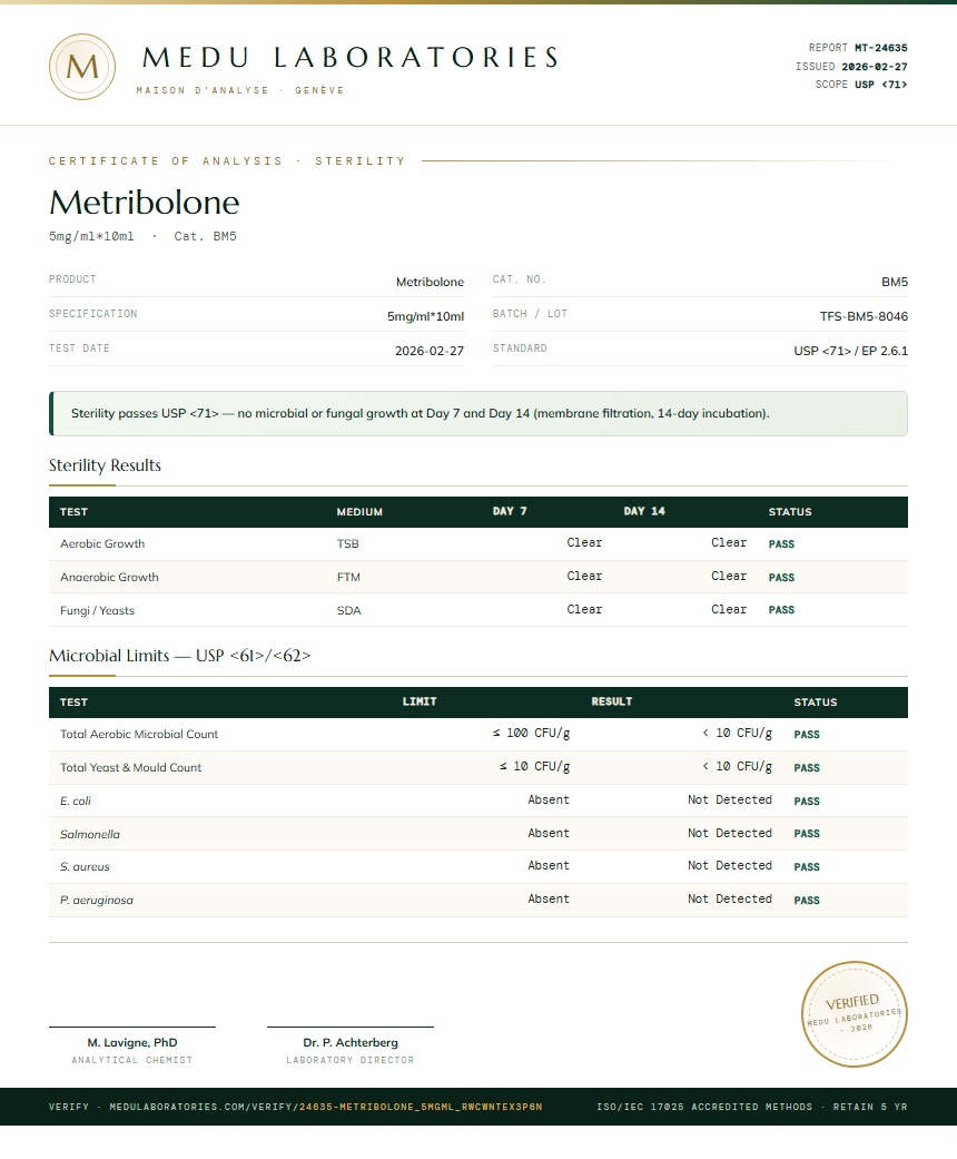 Metribolone Sterility report by Medutest