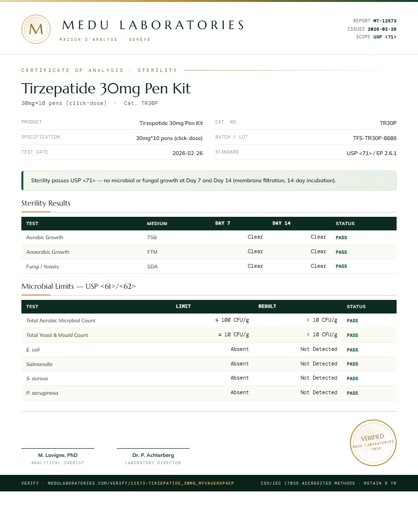 Tirzepatide 30mg Pen Kit Sterility report by Medutest