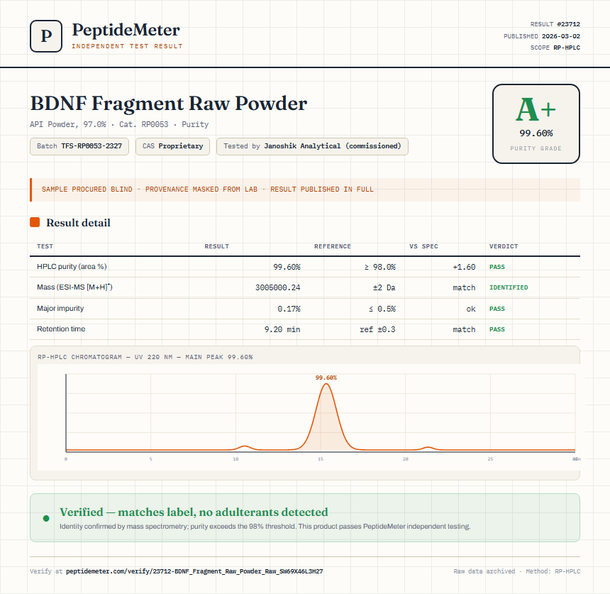 BDNF Fragment Raw Powder Purity Test Report by Medutest