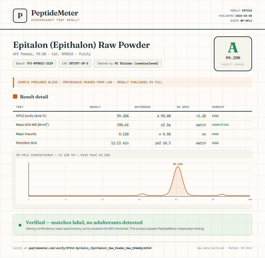 Epitalon (Epithalon) Raw Powder Purity Test Report by Medutest