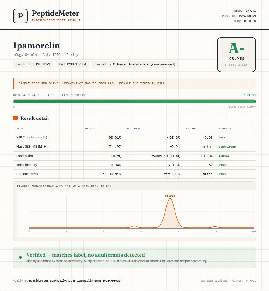 Ipamorelin Purity Test Report by Medutest